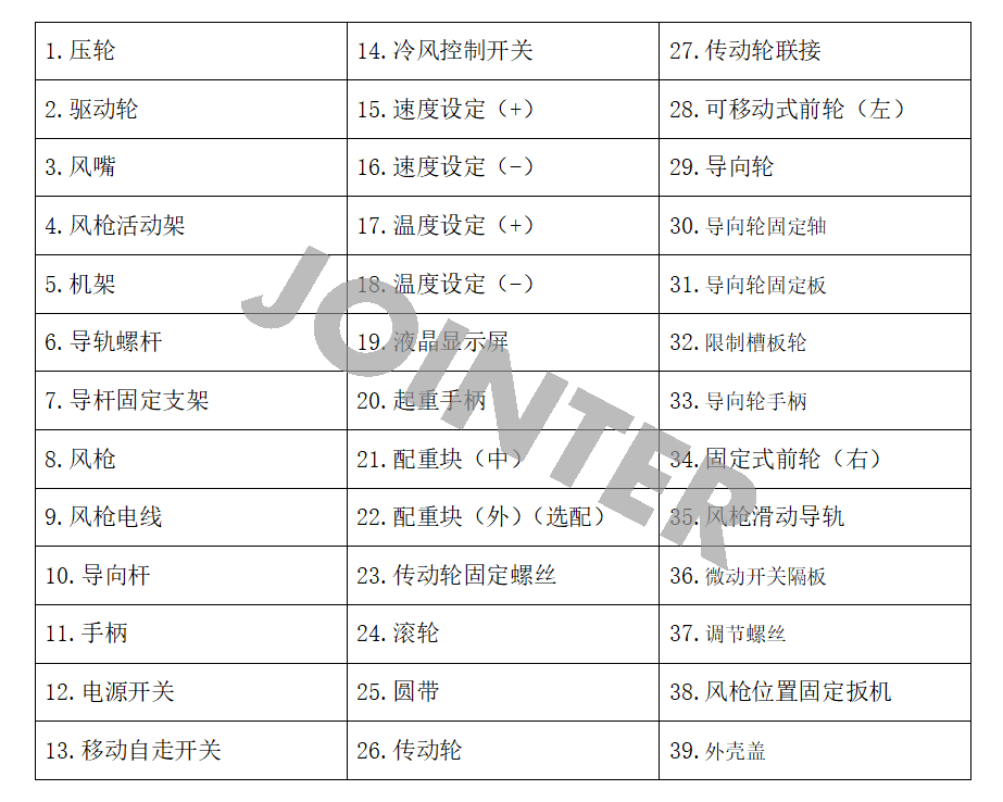 740主要部件名称.png